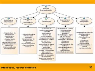 Informática, recurso didáctico 