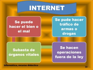 INTERNET Informática, recurso didáctico 