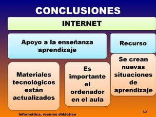 CONCLUSIONES Informática, recurso didáctico 