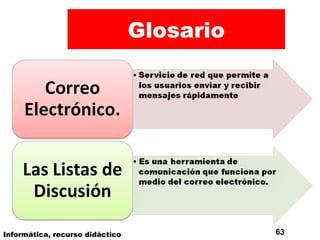 Glosario .  Informática, recurso didáctico 63 