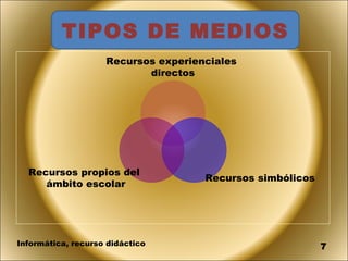 TIPOS DE MEDIOS Informática, recurso didáctico Recursos experienciales  directos Recursos simbólicos Recursos propios del  ámbito escolar 