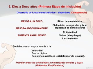 5. Diez a Doce años (Primera Etapa de Iniciación)
Desarrollo de fundamentos técnico – deportivos (Competencia)
MEJORA UN POCO Ritmo de movimientos
MEJORA ADECUADAMENTE
El dominio, la seguridad y la su
capacidad de administrarse
AUMENTA ANUALMENTE
C/ Velocidad
Saltos (alto y largo)
Lanzamientos
Se debe prestar mayor interés a la:
Velocidad
Fuerza rápida
Resistencia Aeróbica (estabilizador de la salud).
Trabajar todas las actividades a intensidades medias y bajas
(diferentes Rendimientos)
 