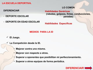 LA ESCUELA DEPORTIVA.
DIFERENCIAR
- DEPORTE ESCOLAR
- DEPORTE EN EDAD ESCOLAR
MEDIOS PARA LA ID
 El Juego.
 La Competición desde la ID.
• Mejorar contra uno mismo.
• Mejorar con respecto a otros.
• Superar a oponentes que posibilitan mi perfeccionamiento.
• Superar a otros equipos de forma periódica.
LO COMÚN
Habilidades Genéricas
(rebotes, golpeos, fintas, conducciones,
paradas)
Habilidades Específicas
DIFERENCIAR!
 