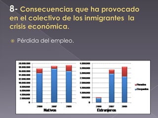 5- ¿DÓNDE TRABAJAN?¿EN QUÉ CONDICIONES? 