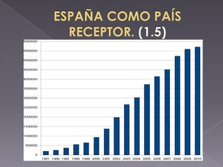 Desarrollo Industrial.