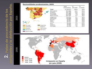 Desequilibrios territoriales.Demográficas:Ralentizamiento del crecimiento de la población.