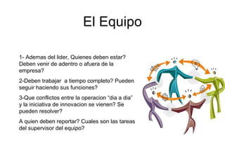 El Equipo
1- Ademas del lider, Quienes deben estar?
Deben venir de adentro o afuera de la
empresa?
2-Deben trabajar a tiempo completo? Pueden
seguir haciendo sus funciones?
3-Que conflictos entre la operacion “dia a dia”
y la iniciativa de innovacion se vienen? Se
pueden resolver?
A quien deben reportar? Cuales son las tareas
del supervisor del equipo?
 