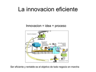 La innovacion eficiente
Innovacion = idea + proceso
Ser eficiente y rentable es el objetivo de todo negocio en marcha
 