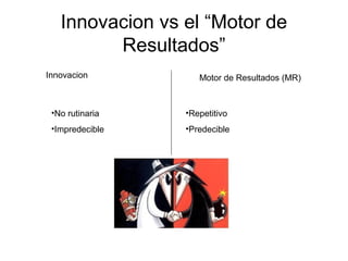 Innovacion vs el “Motor de
Resultados”
Innovacion Motor de Resultados (MR)
•No rutinaria
•Impredecible
•Repetitivo
•Predecible
 