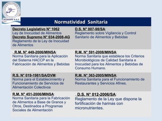 Normatividad SanitariaNormatividad Sanitaria
Decreto Legislativo N° 1062Decreto Legislativo N° 1062
Ley de Inocuidad de Alimentos
Decreto Supremo N° 034-2008-AGDecreto Supremo N° 034-2008-AG
Reglamento de la Ley de Inocuidad
de Alimentos
D.S. N° 007-98/SAD.S. N° 007-98/SA:
Reglamento sobre Vigilancia y Control
Sanitario de Alimentos y Bebidas
. R.M. N° 449-2006/MINSAR.M. N° 449-2006/MINSA:
Norma Sanitaria para la Aplicación
del Sistema HACCP en la
Fabricación de Alimentos y Bebidas
R.M. N° 591-2008/MINSAR.M. N° 591-2008/MINSA:
Norma Sanitaria que establece los Criterios
Microbiológicos de Calidad Sanitaria e
Inocuidad para los Alimentos y Bebidas de
Consumo Humano.
R.S. N° 019-1981/SA/DVMR.S. N° 019-1981/SA/DVM:
Norma para el Establecimiento y
Funcionamiento de Servicios de
Alimentación Colectivos
R.M. N° 363-2005/MINSAR.M. N° 363-2005/MINSA:
Norma Sanitaria para el Funcionamiento de
Restaurantes y Servicios Afines.
R.M. N° 451-2006/MINSAR.M. N° 451-2006/MINSA:
Norma Sanitaria para la Fabricación
de Alimentos a Base de Granos y
Otros, Destinados a Programas
Sociales de Alimentación
. D.S. N° 012-2006/SAD.S. N° 012-2006/SA:
Reglamento de la Ley que dispone la
fortificación de harinas con
micronutrientes.
 