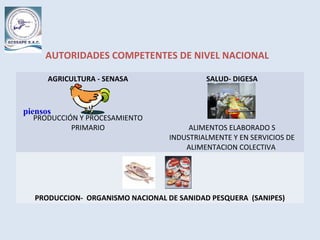 AUTORIDADES COMPETENTES DE NIVEL NACIONAL
AGRICULTURA - SENASA
PRODUCCIÓN Y PROCESAMIENTO
PRIMARIO
SALUD- DIGESA
ALIMENTOS ELABORADO S
INDUSTRIALMENTE Y EN SERVICIOS DE
ALIMENTACION COLECTIVA
PRODUCCION- ORGANISMO NACIONAL DE SANIDAD PESQUERA (SANIPES)
piensos
 