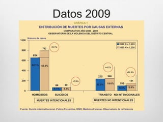 Datos 2009
 