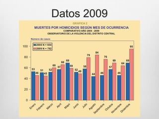 Datos 2009
 