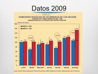 Datos 2009
 