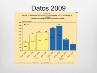 Datos 2009
 