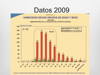 Datos 2009
 