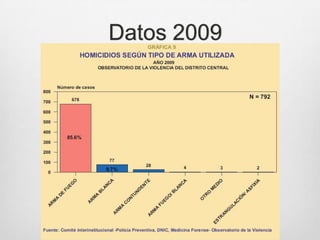 Datos 2009
 