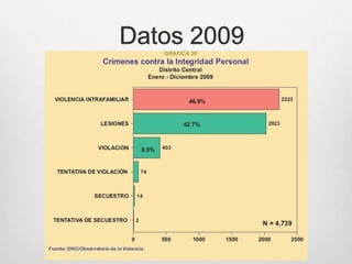 Datos 2009
 