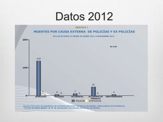 Datos 2012
 