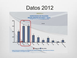 Datos 2012
 