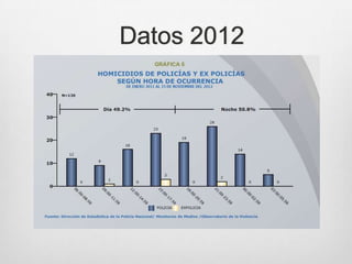 Datos 2012
 
