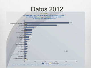 Datos 2012
 