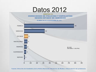 Datos 2012
 