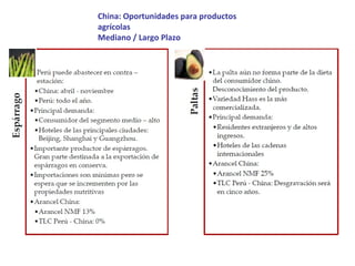 China: Oportunidades para productos
agrícolas
Mediano / Largo Plazo
 