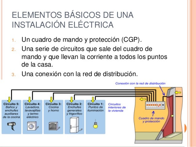 ¿qué Función Tiene La Instalación Eléctrica En Una Vivienda?