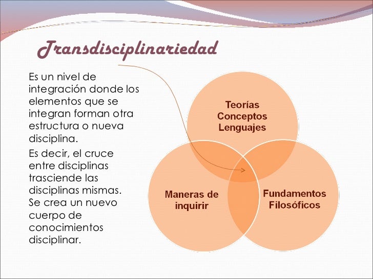La integración curricular por: Dra. María S. Martínez
