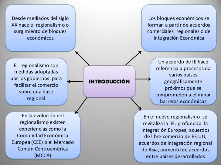 La integración económica