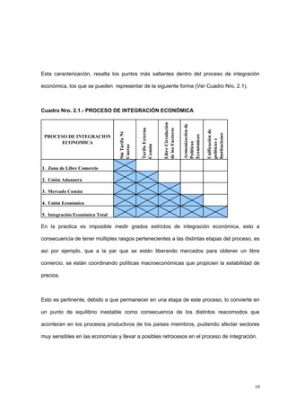 10
Esta caracterización, resalta los puntos más saltantes dentro del proceso de integración
económica, los que se pueden representar de la siguiente forma (Ver Cuadro Nro. 2.1).
Cuadro Nro. 2.1.- PROCESO DE INTEGRACIÓN ECONÓMICA
SinTarifaNi
Cuotas
TarifaExterna
Común
LibreCirculación
delosFactores
Armonizaciónde
Políticas
Económicas
Unificaciónde
políticase
Instituciones
1. Zona de Libre Comercio
2. Unión Aduanera
3. Mercado Común
4. Unión Económica
5. Integración Económica Total
PROCESO DE INTEGRACION
ECONOMICA
En la practica es imposible medir grados estrictos de integración económica, esto a
consecuencia de tener múltiples rasgos pertenecientes a las distintas etapas del proceso, es
así por ejemplo, que a la par que se están liberando mercados para obtener un libre
comercio, se están coordinando políticas macroeconómicas que propicien la estabilidad de
precios.
Esto es pertinente, debido a que permanecer en una etapa de este proceso, lo convierte en
un punto de equilibrio inestable como consecuencia de los distintos reacomodos que
acontecen en los procesos productivos de los países miembros, pudiendo afectar sectores
muy sensibles en las economías y llevar a posibles retrocesos en el proceso de integración.
 