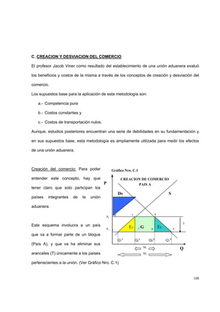 108
C. CREACION Y DESVIACION DEL COMERCIO
El profesor Jacob Viner como resultado del establecimiento de una unión aduanera evaluó
los beneficios y costos de la misma a través de los conceptos de creación y desviación del
comercio.
Los supuestos base para la aplicación de esta metodología son:
a.- Competencia pura
b.- Costos constantes y
c.- Costos de transportación nulos.
Aunque, estudios posteriores encuentran una serie de debilidades en su fundamentación y
en sus supuestos base, esta metodología es ampliamente utilizada para medir los efectos
de una unión aduanera.
Creación del comercio: Para poder
entender este concepto, hay que
tener claro que solo participan los
países integrantes de la unión
aduanera.
Este esquema involucra a un país
que va a formar parte de un bloque
(País A), y que va ha eliminar sus
aranceles (T) únicamente a los países
pertenecientes a la unión. (Ver Gráfico Nro. C.1)
P PAIS A
P1
P0
T
E1 E2G
QM1
M2
SDs
Q1
S
Q0
S
Q1
D
Q0
D
c b
a
d
e f g
CREACION DE COMERCIO
Gráfico Nro. C.1
 