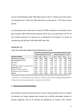22
que fue incrementándose desde 1985 donde obtuvo el 46.7%, mientras que el Perú obtuvo
una participación de 0.26% para 1995 obteniendo una reducción de 13.3% para el mismo
periodo.
Las manufacturas por su parte para el caso de la OCDE presentaron una reducción de 9%
para el periodo 1985-1995 terminando para ese último año en una participación de 75%. El
Perú también presenció una reducción en la participación de mercado en el sector de
manufacturas de 0.09% para 1985 hasta 0.05% para 1985.
Cuadro Nro. 2.2
OCDE Y PERU: ASPECTOS DE COMPETITIVIDAD INTERNACIONAL EN LA OCDE
PARTICIPACION MERCADO OCDE PARTICIPACION MERCADO PERU
IMPORTACIONES DE LA OCDE IMPORTACIONES DE LA OCDE
GRUPOS DE BIENES 1985 1990 1995 % 1985 1990 1995 %
Participación de mercado 70.56 74.22 70.62 0.09 0.16 0.10 0.09 -43.75
Recursos Naturales 1/+2/+3/ 46.67 53.51 55.66 19.26 0.30 0.22 0.26 -13.33
Agricultura 1/ 64.96 69.36 67.85 4.45 0.23 0.19 0.28 21.74
Energía 2/ 31.03 32.75 35.69 15.02 0.17 0.06 0.08 -52.94
Fibras textiles, minerales y menas de metal 3/ 59.64 63.21 60.30 1.11 1.44 1.07 0.85 -40.97
Manufacturas 4/+5/ 83.26 81.42 75.39 -9.45 0.09 0.06 0.05 -44.44
Basadas en recursos naturales 4/ 67.52 66.93 60.45 -10.47 0.90 0.55 0.43 -52.22
No basadas en recursos naturales 5/ 84.53 82.54 76.43 -9.58 0.03 0.03 0.02 -33.33
Otros 6/ 67.40 70.43 58.05 -13.87 0.16 0.12 0.06 -62.50
Fuente: Elaboración Propia, Grupos de bienes basados Clasificación Uniforme para el Comercio Internacional (CUCI rev 3)
1/ Secciones 0,1 y 4; Cap.21,22,23,24,25 y 29; 2/ Sección 3 ; 3/ Cap.26,27 y 28;4/ Cap.61,63 y 68;grupos661,662,663,667,671
5/ Secciones 5 y 6 (menos capítulos incluidos en 4/), secciones 7 y 8, 6/ Sección 9
b.- Estructura de las Exportaciones:
Este indicador muestra las exportaciones de un país o bloque específico hacia un mercado
de referencia (en nuestro ejemplo este mercado fue la OCDE) subdivididas también en
grandes categorías como en el concepto de participación de mercado. Este indicador
 