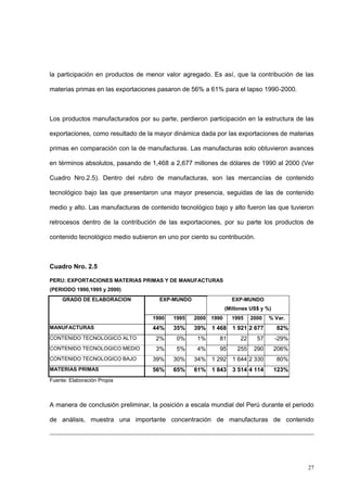 27
la participación en productos de menor valor agregado. Es así, que la contribución de las
materias primas en las exportaciones pasaron de 56% a 61% para el lapso 1990-2000.
Los productos manufacturados por su parte, perdieron participación en la estructura de las
exportaciones, como resultado de la mayor dinámica dada por las exportaciones de materias
primas en comparación con la de manufacturas. Las manufacturas solo obtuvieron avances
en términos absolutos, pasando de 1,468 a 2,677 millones de dólares de 1990 al 2000 (Ver
Cuadro Nro.2.5). Dentro del rubro de manufacturas, son las mercancías de contenido
tecnológico bajo las que presentaron una mayor presencia, seguidas de las de contenido
medio y alto. Las manufacturas de contenido tecnológico bajo y alto fueron las que tuvieron
retrocesos dentro de la contribución de las exportaciones, por su parte los productos de
contenido tecnológico medio subieron en uno por ciento su contribución.
Cuadro Nro. 2.5
PERU: EXPORTACIONES MATERIAS PRIMAS Y DE MANUFACTURAS
(PERIODO 1990,1995 y 2000)
GRADO DE ELABORACION EXP-MUNDO EXP-MUNDO
(Millones US$ y %)
1990 1995 2000 1990 1995 2000 % Var.
MANUFACTURAS 44% 35% 39% 1 468 1 921 2 677 82%
CONTENIDO TECNOLOGICO ALTO 2% 0% 1% 81 22 57 -29%
CONTENIDO TECNOLOGICO MEDIO 3% 5% 4% 95 255 290 206%
CONTENIDO TECNOLOGICO BAJO 39% 30% 34% 1 292 1 644 2 330 80%
MATERIAS PRIMAS 56% 65% 61% 1 843 3 514 4 114 123%
Fuente: Elaboración Propia
A manera de conclusión preliminar, la posición a escala mundial del Perú durante el periodo
de análisis, muestra una importante concentración de manufacturas de contenido
 