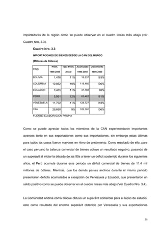 38
importadores de la región como se puede observar en el cuadro líneas más abajo (ver
Cuadro Nro. 3.3).
Cuadro Nro. 3.3
IMPORTACIONES DE BIENES DESDE LA CAN DEL MUNDO
(Millones de Dólares)
PAIS
Prom.
1990-2000
Tasa Prom.
Anual
Acumulado
1990-2000
Crecimiento
1990-2000
BOLIVIA 1,476 11% 16,237 163%
COLOMBIA 10,862 10% 119,480 106%
ECUADOR 3,435 11% 37,788 98%
PERU 5,951 12% 65,462 181%
VENEZUELA 11,702 11% 128,727 118%
CAN 29,660 9% 326,260 106%
FUENTE: ELABORACION PROPIA
Como se puede apreciar todos los miembros de la CAN experimentaron importantes
avances tanto en sus exportaciones como sus importaciones, sin embargo estas últimas
para todos los casos fueron mayores en ritmo de crecimiento. Como resultado de ello, para
el caso peruano la balanza comercial de bienes obtuvo un resultado negativo, pasando de
un superávit al iniciar la década de los 90s a tener un déficit sostenido durante los siguientes
años, el Perú acumula durante este periodo un déficit comercial de bienes de 11.4 mil
millones de dólares. Mientras, que los demás países andinos durante el mismo periodo
presentaron déficits acumulados a excepción de Venezuela y Ecuador, que presentaron un
saldo positivo como se puede observar en el cuadro líneas más abajo (Ver Cuadro Nro. 3.4).
La Comunidad Andina como bloque obtuvo un superávit comercial para el lapso de estudio,
esto como resultado del enorme superávit obtenido por Venezuela y sus exportaciones
 
