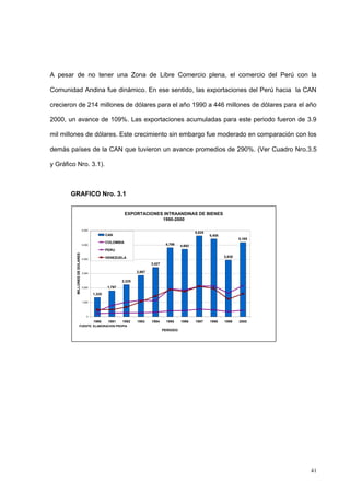 41
A pesar de no tener una Zona de Libre Comercio plena, el comercio del Perú con la
Comunidad Andina fue dinámico. En ese sentido, las exportaciones del Perú hacia la CAN
crecieron de 214 millones de dólares para el año 1990 a 446 millones de dólares para el año
2000, un avance de 109%. Las exportaciones acumuladas para este periodo fueron de 3.9
mil millones de dólares. Este crecimiento sin embargo fue moderado en comparación con los
demás países de la CAN que tuvieron un avance promedios de 290%. (Ver Cuadro Nro.3.5
y Gráfico Nro. 3.1).
GRAFICO Nro. 3.1
EXPORTACIONES INTRAANDINAS DE BIENES
1990-2000
1,325
1,797
2,225
2,867
3,427
4,799 4,692
5,625
5,408
3,938
5,165
0
1,000
2,000
3,000
4,000
5,000
6,000
1990 1991 1992 1993 1994 1995 1996 1997 1998 1999 2000
PERIODO
MILLONESDEDOLARES
CAN
COLOMBIA
PERU
VENEZUELA
FUENTE: ELABORACION PROPIA
 