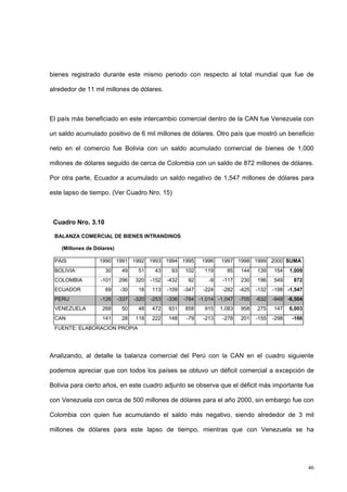 46
bienes registrado durante este mismo periodo con respecto al total mundial que fue de
alrededor de 11 mil millones de dólares.
El país más beneficiado en este intercambio comercial dentro de la CAN fue Venezuela con
un saldo acumulado positivo de 6 mil millones de dólares. Otro país que mostró un beneficio
neto en el comercio fue Bolivia con un saldo acumulado comercial de bienes de 1,000
millones de dólares seguido de cerca de Colombia con un saldo de 872 millones de dólares.
Por otra parte, Ecuador a acumulado un saldo negativo de 1,547 millones de dólares para
este lapso de tiempo. (Ver Cuadro Nro. 15)
Cuadro Nro. 3.10
BALANZA COMERCIAL DE BIENES INTRANDINOS
(Millones de Dólares)
PAIS 1990 1991 1992 1993 1994 1995 1996 1997 1998 1999 2000 SUMA
BOLIVIA 30 49 51 43 93 102 119 85 144 139 154 1,009
COLOMBIA -101 296 320 -152 -432 92 -9 -117 230 196 549 872
ECUADOR 69 -30 18 113 -109 -347 -224 -282 -425 -132 -198 -1,547
PERU -126 -337 -320 -253 -336 -784 -1,014 -1,047 -705 -632 -949 -6,504
VENEZUELA 268 50 48 472 931 858 915 1,083 958 275 147 6,003
CAN 141 28 118 222 148 -79 -213 -278 201 -155 -298 -166
FUENTE: ELABORACION PROPIA
Analizando, al detalle la balanza comercial del Perú con la CAN en el cuadro siguiente
podemos apreciar que con todos los países se obtuvo un déficit comercial a excepción de
Bolivia para cierto años, en este cuadro adjunto se observa que el déficit más importante fue
con Venezuela con cerca de 500 millones de dólares para el año 2000, sin embargo fue con
Colombia con quien fue acumulando el saldo más negativo, siendo alrededor de 3 mil
millones de dólares para este lapso de tiempo, mientras que con Venezuela se ha
 