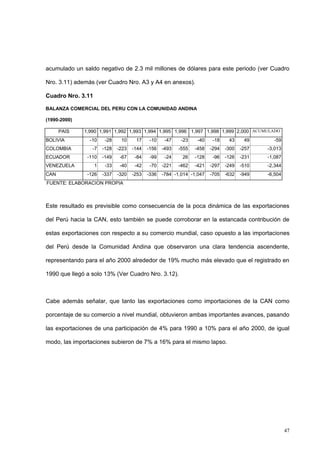 47
acumulado un saldo negativo de 2.3 mil millones de dólares para este periodo (ver Cuadro
Nro. 3.11) además (ver Cuadro Nro. A3 y A4 en anexos).
Cuadro Nro. 3.11
BALANZA COMERCIAL DEL PERU CON LA COMUNIDAD ANDINA
(1990-2000)
PAIS 1,990 1,991 1,992 1,993 1,994 1,995 1,996 1,997 1,998 1,999 2,000 ACUMULADO
BOLIVIA -10 -28 10 17 -10 -47 -23 -40 -18 43 49 -59
COLOMBIA -7 -128 -223 -144 -156 -493 -555 -458 -294 -300 -257 -3,013
ECUADOR -110 -149 -67 -84 -99 -24 26 -128 -96 -126 -231 -1,087
VENEZUELA 1 -33 -40 -42 -70 -221 -462 -421 -297 -249 -510 -2,344
CAN -126 -337 -320 -253 -336 -784 -1,014 -1,047 -705 -632 -949 -6,504
FUENTE: ELABORACION PROPIA
Este resultado es previsible como consecuencia de la poca dinámica de las exportaciones
del Perú hacia la CAN, esto también se puede corroborar en la estancada contribución de
estas exportaciones con respecto a su comercio mundial, caso opuesto a las importaciones
del Perú desde la Comunidad Andina que observaron una clara tendencia ascendente,
representando para el año 2000 alrededor de 19% mucho más elevado que el registrado en
1990 que llegó a solo 13% (Ver Cuadro Nro. 3.12).
Cabe además señalar, que tanto las exportaciones como importaciones de la CAN como
porcentaje de su comercio a nivel mundial, obtuvieron ambas importantes avances, pasando
las exportaciones de una participación de 4% para 1990 a 10% para el año 2000, de igual
modo, las importaciones subieron de 7% a 16% para el mismo lapso.
 