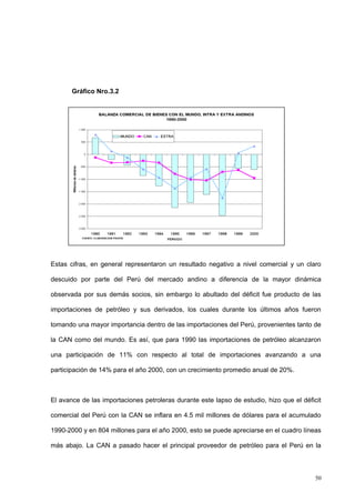 50
Gráfico Nro.3.2
Estas cifras, en general representaron un resultado negativo a nivel comercial y un claro
descuido por parte del Perú del mercado andino a diferencia de la mayor dinámica
observada por sus demás socios, sin embargo lo abultado del déficit fue producto de las
importaciones de petróleo y sus derivados, los cuales durante los últimos años fueron
tomando una mayor importancia dentro de las importaciones del Perú, provenientes tanto de
la CAN como del mundo. Es así, que para 1990 las importaciones de petróleo alcanzaron
una participación de 11% con respecto al total de importaciones avanzando a una
participación de 14% para el año 2000, con un crecimiento promedio anual de 20%.
El avance de las importaciones petroleras durante este lapso de estudio, hizo que el déficit
comercial del Perú con la CAN se inflara en 4.5 mil millones de dólares para el acumulado
1990-2000 y en 804 millones para el año 2000, esto se puede apreciarse en el cuadro líneas
más abajo. La CAN a pasado hacer el principal proveedor de petróleo para el Perú en la
 