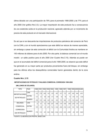 51
última década con una participación de 79% para el promedio 1990-2000 y de 77% para el
año 2000 (Ver gráfico Nro.3.3). La mayor importación de este producto fue a consecuencia
de una sostenida caída en la producción nacional, agravado además por un incremento de
precios de este producto en el mercado internacional.
Es así que si se descuenta las importaciones de productos petroleros del comercio de Perú
con la CAN y con el mundo apreciaremos que este déficit se reduce de manera apreciable,
sin embargo a pesar de esta corrección el déficit con la Comunidad Andina se mantiene en
145 millones de dólares para el año 2000. Por otra parte, la balanza comercial con el mundo
mostró un saldo positivo para el año 2000 (Ver Cuadro Nro.3.15). Además se puede ver
que en el acumulado del déficit comercial para el año 1990-2000, se observó que este déficit
fue generado en su mayor parte por productos provenientes fuera del bloque, sin embargo
para los últimos años los desequilibrios comerciales fueron generados dentro de la zona
andina.
Cuadro Nro .3.15
IMPORTACIONES DE PETROLEO Y BALANZA COMERCIAL CORREGIDA 1990-2000
(MILLONES DE DOLARES)
TIPO PAIS 1990 1991 1992 1993 1994 1995 1996 1997 1998 1999 2000 SUMA
IMPORTACIONES
DE PETROLEO
CAN
141 270 268 145 128 483 675 752 497 402 804 4567
EXTRA
151 63 80 140 173 100 44 50 75 130 241 1246
MUNDO
292 333 348 285 301 583 719 802 572 532 1045 5813
BALANZA
COMERCIAL
CORREGIDA
SIN PETROLEO
CAN
15 -67 -52 -108 -207 -300 -339 -296 -208 -230 -145 -1937
EXTRA
955 198 -33 -455 -761 -1 264 -886 -526 -1 681 201 584 -3666
MUNDO
970 132 -85 -562 -968 -1564 -1224 -822 -1889 -28 439 -5603
FUENTE: ELABORACION PROPIA, BASE CAN
 