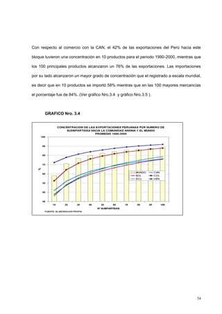 54
Con respecto al comercio con la CAN, el 42% de las exportaciones del Perú hacia este
bloque tuvieron una concentración en 10 productos para el periodo 1990-2000, mientras que
los 100 principales productos alcanzaron un 76% de las exportaciones. Las importaciones
por su lado alcanzaron un mayor grado de concentración que el registrado a escala mundial,
es decir que en 10 productos se importó 58% mientras que en las 100 mayores mercancías
el porcentaje fue de 84%. (Ver gráfico Nro.3.4 y gráfico Nro.3.5 ).
GRAFICO Nro. 3.4
 