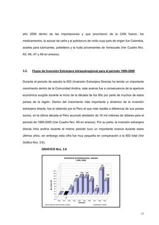 57
año 2000 dentro de las importaciones y que provinieron de la CAN fueron, los
medicamentos, la azúcar de caña y el policloruro de vinilo cuyo país de origen fue Colombia,
aceites para lubricantes, polietileno y la hulla provenientes de Venezuela (Ver Cuadro Nro.
A5, A6, A7 y A8 en anexos).
3.2. Flujos de Inversión Extranjera Intrasubregional para el periodo 1990-2000
Durante el periodo de estudio la IED (Inversión Extranjera Directa) ha tenido un importante
crecimiento dentro de la Comunidad Andina, este avance fue a consecuencia de la apertura
económica surgida durante el inicio de la década de los 90s por parte de muchos de estos
países de la región. Dentro del crecimiento más importante y dinámico de la inversión
extranjera directa, fue el obtenido por el Perú el que más resalta a diferencia de sus países
socios, en la última década el Perú acumuló alrededor de 16 mil millones de dólares para el
periodo de 1990-2000 (Ver Cuadro Nro. A9 en anexos). Por su parte, la inversión extranjera
directa intra andina durante el mismo periodo tuvo un importante avance durante estos
últimos años, sin embargo esta cifra fue muy pequeña en comparación a la IED total (Ver
Gráfico Nro. 3.6).
GRAFICO Nro. 3.6
1
- 6
41
104
134 130
103
28
191
106
- 20
0
20
40
60
80
100
120
140
160
180
200
MILLONESUS$
1990 1991 1992 1993 1994 1995 1996 1997 1998 1999
PERIODO
INVERSION INTRAREGIONAL ANDINA
(1990-1999)
FUENTE: BANCOS E INSTITUCIONES A CARGO. ELABORACION : PROPIA
 