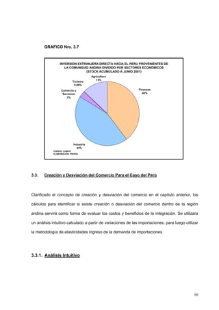 60
GRAFICO Nro. 3.7
3.3. Creación y Desviación del Comercio Para el Caso del Perú
Clarificado el concepto de creación y desviación del comercio en el capítulo anterior, los
cálculos para identificar si existe creación o desviación del comercio dentro de la región
andina servirá como forma de evaluar los costos y beneficios de la integración. Se utilizara
un análisis intuitivo calculado a partir de variaciones de las importaciones, para luego utilizar
la metodología de elasticidades ingreso de la demanda de importaciones.
3.3.1. Análisis Intuitivo
INVERSION EXTRANJERA DIRECTA HACIA EL PERU PROVENIENTES DE
LA COMUNIDAD ANDINA DIVIDIDO POR SECTORES ECONÓMICOS
(STOCK ACUMULADO A JUNIO 2001)
Industria
44%
Finanzas
40%
Agricultura
13%
Turismo
0.06%
Comercio y
Servicios
3%
FUENTE: CONITE
ELABORACION: PROPIA
 