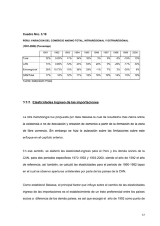 63
Cuadro Nro. 3.18
PERU: VARIACION DEL COMERCIO ANDINO TOTAL, INTRAREGIONAL Y EXTRAREGIONAL
(1991-2000) (Porcentaje)
1991 1992 1993 1994 1995 1996 1997 1998 1999 2000
Total 32% 9.05% 11% 34% 35% 3% 8% -3% -19% 13%
CAN 74% 0.85% -12% 24% 84% 20% 9% -25% -17% 43%
Extraregional 26% 10.73% 15% 36% 28% -1% 7% 2% -20% 8%
CAN/Total 17% 16% 12% 11% 16% 18% 19% 14% 15% 19%
Fuente: Elaboración Propia
3.3.2. Elasticidades Ingreso de las importaciones
La otra metodología fue propuesta por Bela Balassa la cual da resultados más claros sobre
la existencia o no de desviación y creación de comercio a partir de la formación de la zona
de libre comercio. Sin embargo se hizo la aclaración sobre las limitaciones sobre este
enfoque en el capítulo anterior.
En ese sentido, se elaboró las elasticidad-ingreso para el Perú y los demás socios de la
CAN, para dos periodos específicos 1970-1992 y 1993-2000, siendo el año de 1992 el año
de referencia, así también, se calculó las elasticidades para el periodo de 1990-1992 lapso
en el cual se observo aperturas unilaterales por parte de los países de la CAN.
Como estableció Balassa, el principal factor que influye sobre el cambio de las elasticidades
ingreso de las importaciones es el establecimiento de un trato preferencial entre los países
socios a diferencia de los demás países, es así que escogió el año de 1992 como punto de
 
