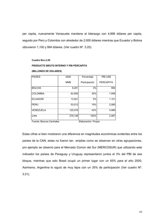 69
per capita, nuevamente Venezuela mantiene el liderazgo con 4,898 dólares per capita,
seguido por Perú y Colombia con alrededor de 2,000 dólares mientras que Ecuador y Bolivia
obtuvieron 1,100 y 994 dólares. (Ver cuadro Nº. 3.20).
Cuadro Nro.3.20
PRODUCTO BRUTO INTERNO Y PBI PERCAPITA
(MILLONES DE DOLARES)
PAISES 2000 Porcentaje PBI US$
MM$ Participación PERCAPITA
BOLIVIA 8,281 3% 994
COLOMBIA 82,856 30% 1,958
ECUADOR 13,921 5% 1,101
PERU 53,512 19% 2,085
VENEZUELA 120,578 43% 4,989
CAN 279,148 100% 2,467
Fuente: Bancos Centrales Elaboración: Propia
Estas cifras si bien mostraron una diferencia en magnitudes económicas evidentes entre los
países de la CAN, estas no fueron tan amplias como se observan en otras agrupaciones,
pro ejemplo se observó para el Mercado Común del Sur (MERCOSUR) que utilizando este
indicador los países de Paraguay y Uruguay representaron juntos el 3% del PBI de ese
bloque, mientras que solo Brasil ocupó un primer lugar con un 65% para el año 2000,
Asimismo, Argentina lo siguió de muy lejos con un 35% de participación (Ver cuadro Nº.
3.21).
 