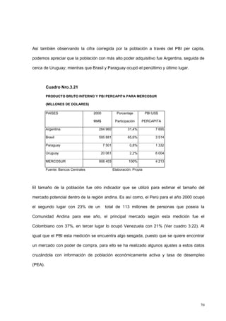 70
Así también observando la cifra corregida por la población a través del PBI per capita,
podemos apreciar que la población con más alto poder adquisitivo fue Argentina, seguida de
cerca de Uruguay; mientras que Brasil y Paraguay ocupó el penúltimo y último lugar.
Cuadro Nro.3.21
PRODUCTO BRUTO INTERNO Y PBI PERCAPITA PARA MERCOSUR
(MILLONES DE DOLARES)
PAISES 2000 Porcentaje PBI US$
MM$ Participación PERCAPITA
Argentina 284 960 31,4% 7 695
Brasil 595 881 65,6% 3 514
Paraguay 7 501 0,8% 1 332
Uruguay 20 061 2,2% 6 004
MERCOSUR 908 403 100% 4 213
Fuente: Bancos Centrales Elaboración: Propia
El tamaño de la población fue otro indicador que se utilizó para estimar el tamaño del
mercado potencial dentro de la región andina. Es así como, el Perú para el año 2000 ocupó
el segundo lugar con 23% de un total de 113 millones de personas que poseía la
Comunidad Andina para ese año, el principal mercado según esta medición fue el
Colombiano con 37%, en tercer lugar lo ocupó Venezuela con 21% (Ver cuadro 3.22). Al
igual que el PBI esta medición se encuentra algo sesgada, puesto que se quiere encontrar
un mercado con poder de compra, para ello se ha realizado algunos ajustes a estos datos
cruzándola con información de población económicamente activa y tasa de desempleo
(PEA).
 