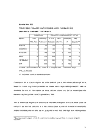 71
Cuadro Nro. 3.22
TAMAÑO DE LA POBLACION EN LA COMUNIDAD ANDINA PARA EL AÑO 2000
(MILLONES DE PERSONAS Y PORCENTAJES)
POBLACION POBLACION ECONOMICAMENTE ACTIVA
PAISES 2000 Porcentaje % PEA PEA/* Desempleo PEA
Mills. Pers. Participación Población Mills. Pers. /** Ocupada/***
BOLIVIA 8 7% 37% 3 6% 3
COLOMBIA 42 37% 40% 17 18% 14
ECUADOR 13 11% 40% 5 15% 4
PERU 26 23% 42% 11 8% 10
VENEZUELA 24 21% 39% 10 13% 8
CAN 113 100% 40% 45 13% 39
/* Fuente: Cepal, considera la PEA a partir de 10 años para arriba. Elaboración: Propia
/** Fuente IMACRO
/*** Descontado a partir de la tasa de desempleo
Observando en el cuadro adjunto se pudo apreciar que la PEA como porcentaje de la
población total es muy similar para todos los países, siendo el promedio para el año 2000 de
alrededor de 40%. El Perú dentro de estos cálculos obtuvo uno de los porcentajes más
elevados de participación con 42% para el año 2000.
Para el análisis de magnitud se supuso que solo la PEA ocupada es la que posee poder de
compra33, es decir se descontó a la PEA desocupada a partir de la tasa de desempleo
abierto calculada para ese año. Es así, que para el Perú esta cifra llegó a un valor ajustado
33
Es un supuesto irreal, pero se trata de encontrar una variable proxy que refleje un mercado con poder
adquisitivo.
 