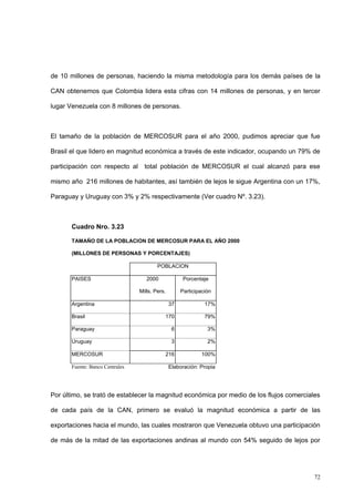 72
de 10 millones de personas, haciendo la misma metodología para los demás países de la
CAN obtenemos que Colombia lidera esta cifras con 14 millones de personas, y en tercer
lugar Venezuela con 8 millones de personas.
El tamaño de la población de MERCOSUR para el año 2000, pudimos apreciar que fue
Brasil el que lidero en magnitud económica a través de este indicador, ocupando un 79% de
participación con respecto al total población de MERCOSUR el cual alcanzó para ese
mismo año 216 millones de habitantes, así también de lejos le sigue Argentina con un 17%,
Paraguay y Uruguay con 3% y 2% respectivamente (Ver cuadro Nº. 3.23).
Cuadro Nro. 3.23
TAMAÑO DE LA POBLACION DE MERCOSUR PARA EL AÑO 2000
(MILLONES DE PERSONAS Y PORCENTAJES)
POBLACION
PAISES 2000 Porcentaje
Mills. Pers. Participación
Argentina 37 17%
Brasil 170 79%
Paraguay 6 3%
Uruguay 3 2%
MERCOSUR 216 100%
Fuente: Banco Centrales Elaboración: Propia
Por último, se trató de establecer la magnitud económica por medio de los flujos comerciales
de cada país de la CAN, primero se evaluó la magnitud económica a partir de las
exportaciones hacia el mundo, las cuales mostraron que Venezuela obtuvo una participación
de más de la mitad de las exportaciones andinas al mundo con 54% seguido de lejos por
 