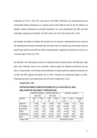 73
Colombia con 23% y Perú con 12% para el año 2000. Asimismo, las importaciones de la
Comunidad Andina alcanzaron en conjunto para el año 2000 la cifra de 40 mil millones de
dólares, siendo Venezuela el principal importador con una participación de 39% del total
importado, seguido por Colombia con 29% y Perú con 19% (Ver Cuadro Nro. 3.24).
Así también se realizo el análisis del comercio en su conjunto, representado por la suma de
las exportaciones más las importaciones. De este modo, se aprecio que Venezuela ocupó el
primer lugar dentro de la CAN con 48% de participación, seguido de Colombia con 25% y en
un tercer lugar el Perú con 15%.
Así también, fue interesante conocer la importancia del comercio dentro del PBI para cada
país, este indicador como ya es conocido, mide el grado de apertura económica de una
país. En ese sentido, fue Ecuador quien presentó un mayor grado de apertura comercial con
un 60% del PBI, seguido de Bolivia con un 40%, mientras que Venezuela llegó a un 38%,
Colombia con 30% y por último Perú con 27% (Ver Cuadro Nro. 3.24).
Cuadro Nro. 3.24
EXPORTACIONES E IMPORTACIONES DE LA CAN PARA EL 2000
(MILLONES DE DOLARES Y PORCENTAJE)
EXPORTACIONES
(MM US$)
IMPORTACIONES
(MM US$)
EXPORT.+IMPORT.
PAISES 2000 Partic. 2000 Partic. 2000 Partic. %(X+M)
(X) % (M) % (X+M) % PBI
BOLIVIA 1,456 3% 1,849 5% 3,305 3% 40%
COLOMBIA 13,021 23% 11,527 29% 24,548 25% 30%
ECUADOR 4,768 8% 3,569 9% 8,337 9% 60%
PERU 6,791 12% 7,398 19% 14,189 15% 27%
VENEZUELA 31,003 54% 15,274 39% 46,276 48% 38%
CAN 57,039 100% 39,617 100% 96,656 100% 35%
Fuente: CAN Elaboración: Propia
 
